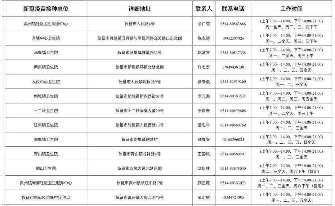 仪征gdp比江都高吗_江苏56个市辖区GDP大比拼,江都的排名居然这么高,往下看