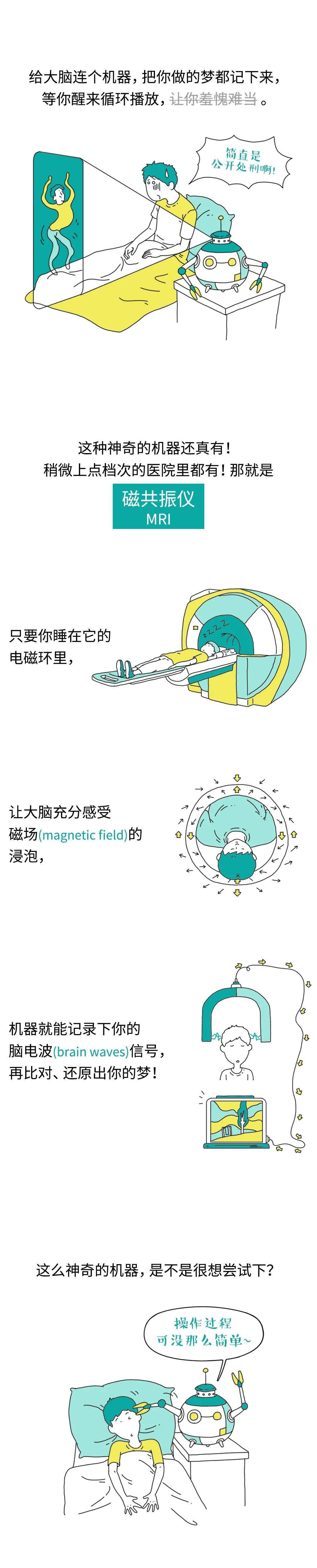 瓦西李|做了什么难以启齿的梦？这台机器都帮你记着呢