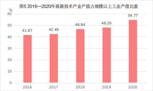 烟台莱州2020gdp_全国GDP前10强大洗牌,北方仅剩一个城市,原因在哪