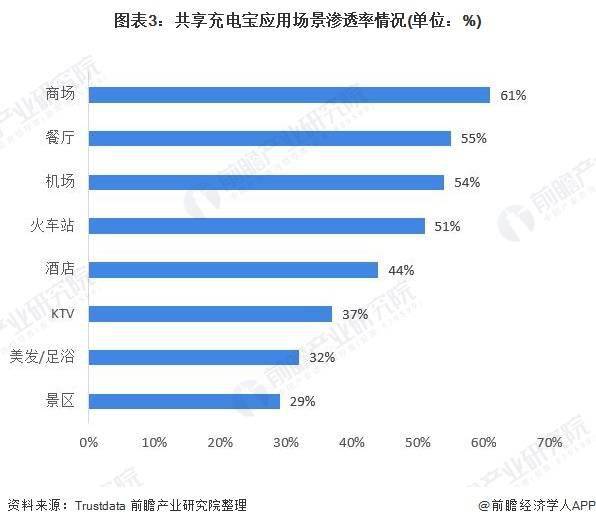 用10次能買1個！共享充電寶又集體漲價了，部分用戶質疑使用體驗不佳 科技 第2張