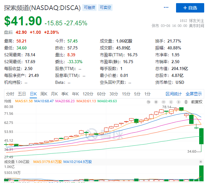 重磅！中概股驚魂一夜！傳奇大佬爆倉所致？稀土迎利好，教育部回應「雙減」試點傳言！一大品種「開掛性」上漲！ 科技 第3張