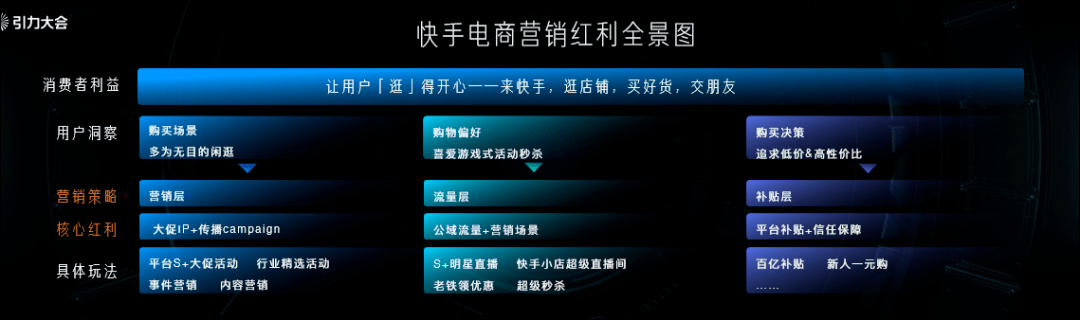 在杭州開首次商家大會，快手電商究竟宣布了什麼？ 科技 第12張