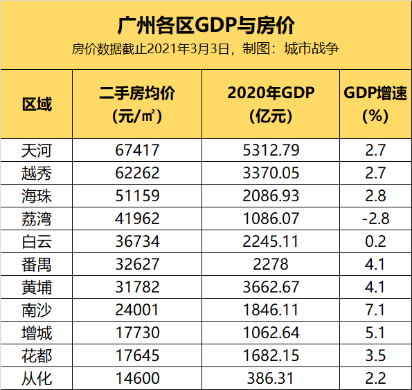 广州房价排名_广州房价地图(2)