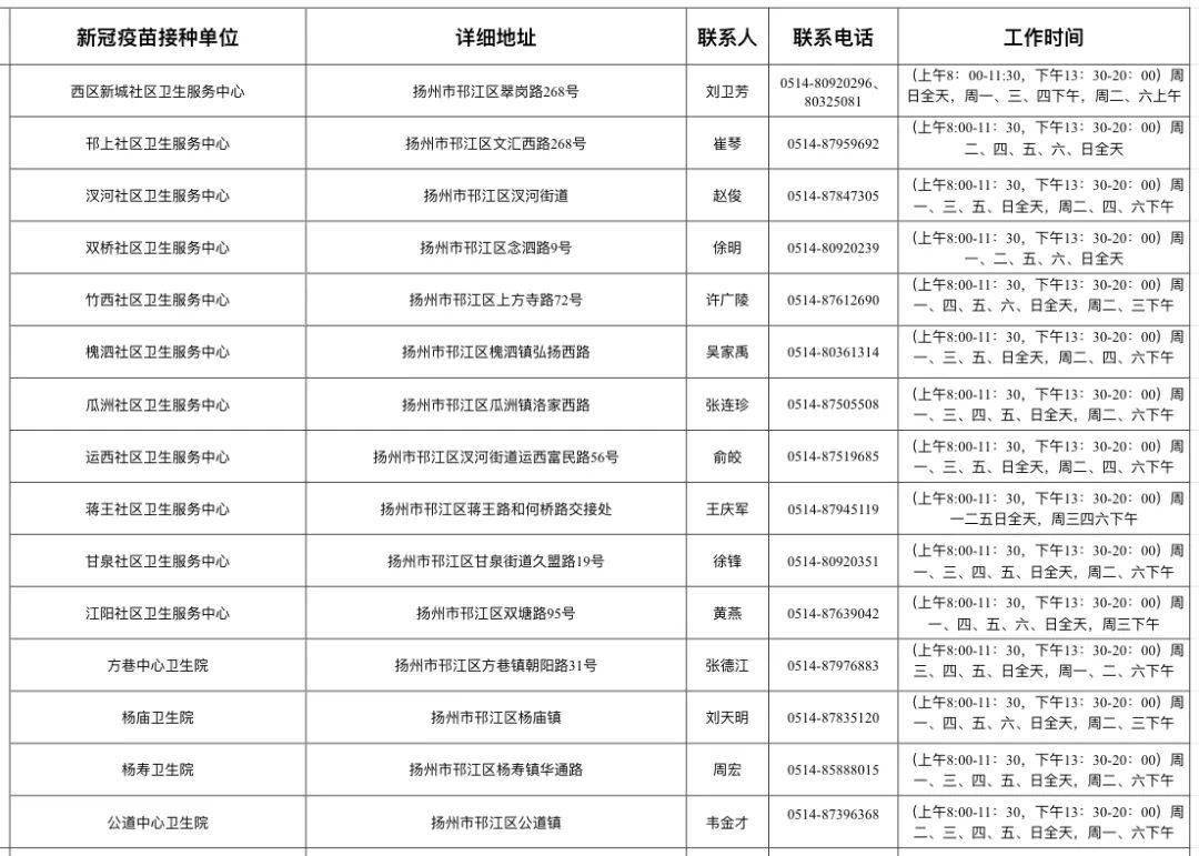 仪征gdp比江都高吗_江苏56个市辖区GDP大比拼,江都的排名居然这么高,往下看(2)