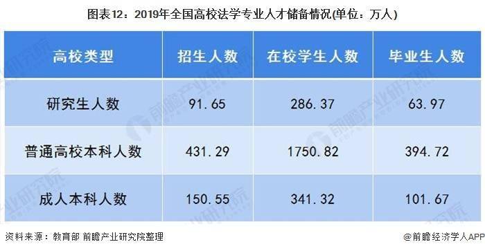 半岛体育app2020韶华夏状师事件所行业墟市近况及合作格式剖析 成长范围不变、(图13)