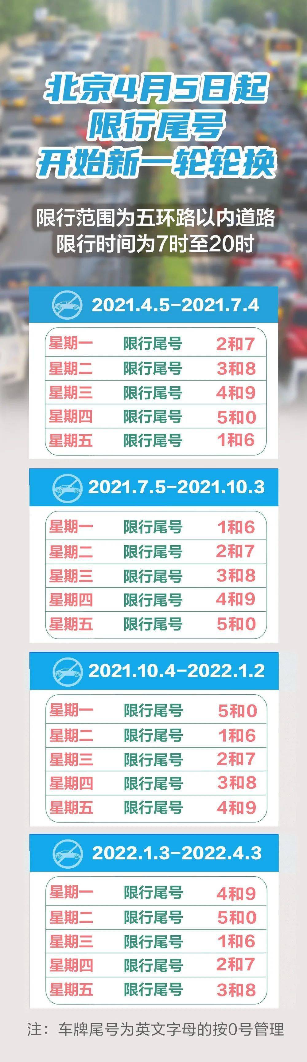 限行尾号北京2021年图片