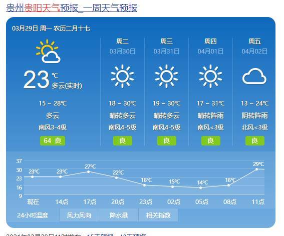 贵州清明小长假降温降雨，气温降幅8到12℃！