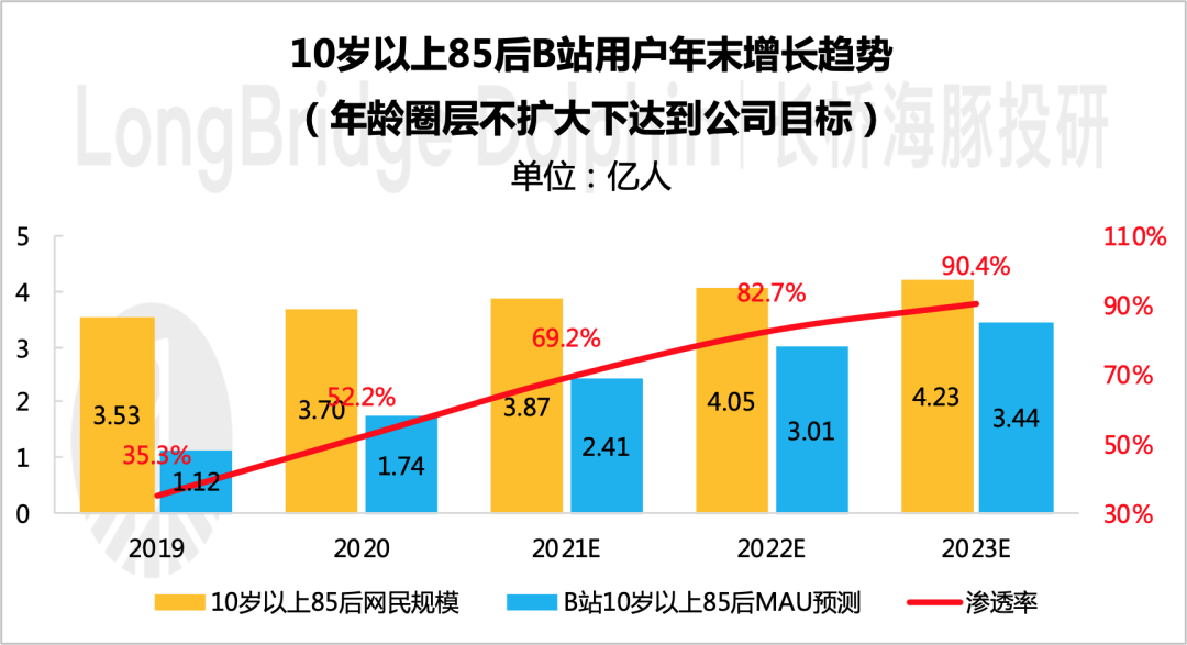 人口负增大约2023年_人口普查(2)