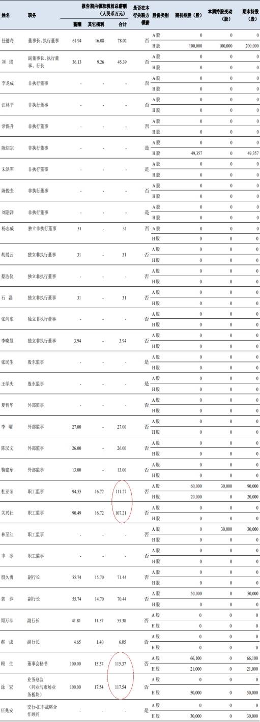 交通银行去年净利润783亿元 信用减值损失621亿元