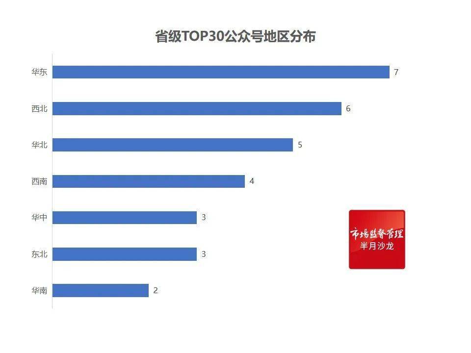 系统文排行_2021年第6期青海司法行政系统微信影响力月排行榜出炉!(2)
