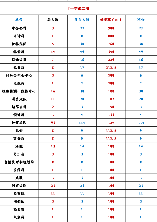 星星排行榜_星星的情书:2019年下半年星座钱财运排行榜,财运最好的星座