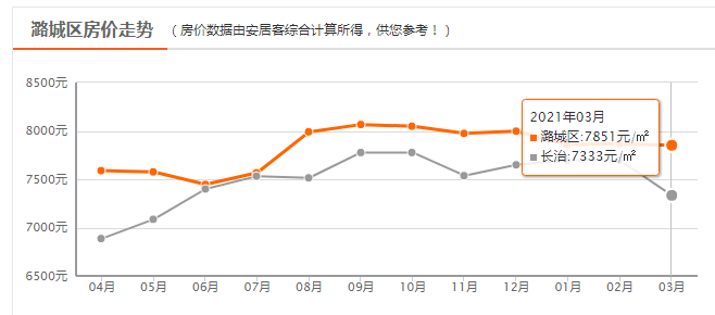 长治潞州区人均gdp_烟台各县市区排名来啦 快看看招远排第几(2)