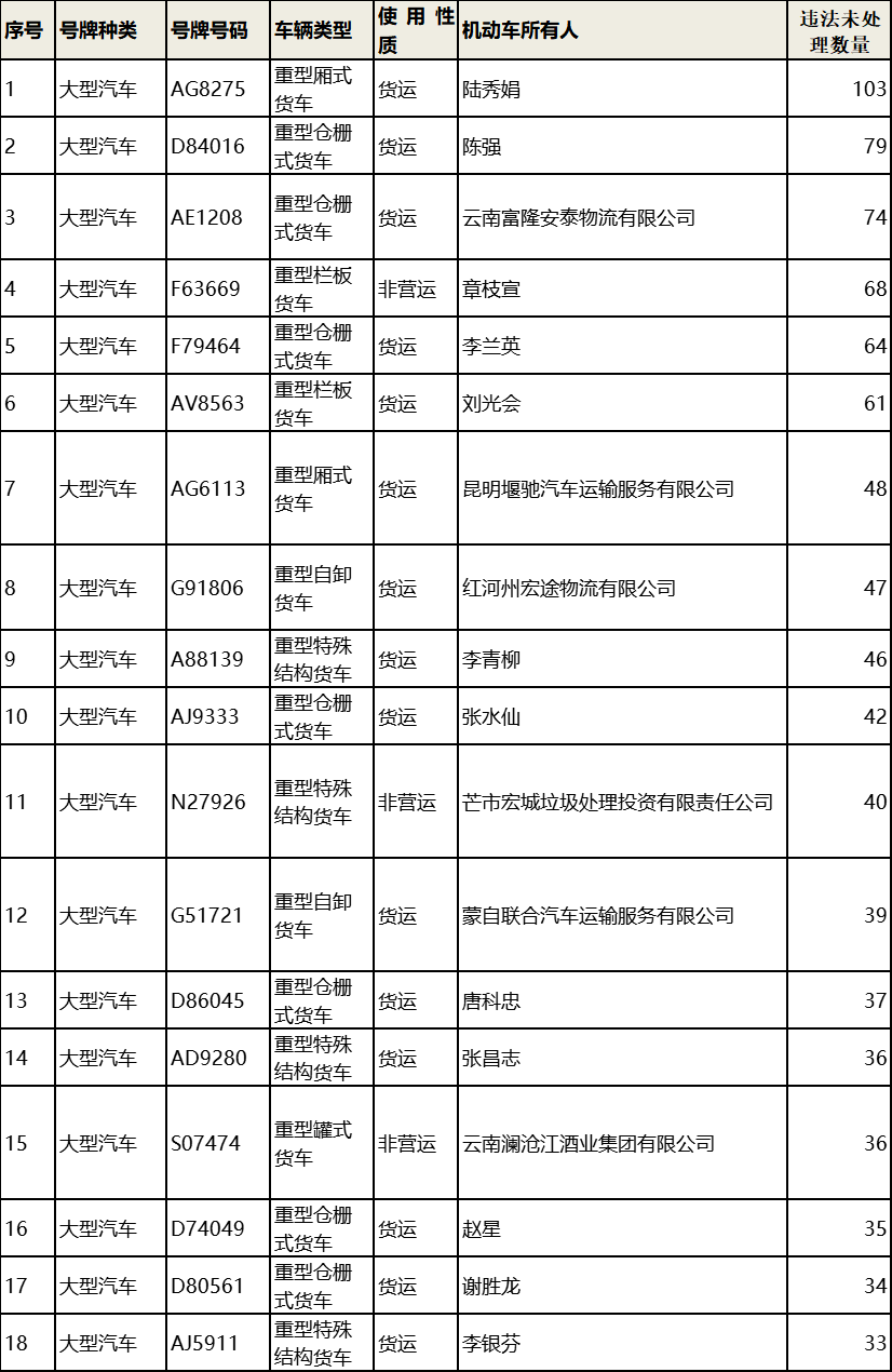 开远市人口有多少_招聘120人 开远市人民医院2020年自主招聘启事(3)