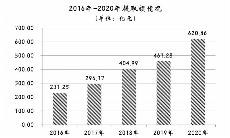 射阳一共多少人口_射阳安徒生童话乐园(3)