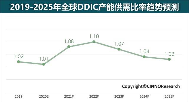 电子技术每年创造的gdp_幸运飞艇开奖记录686