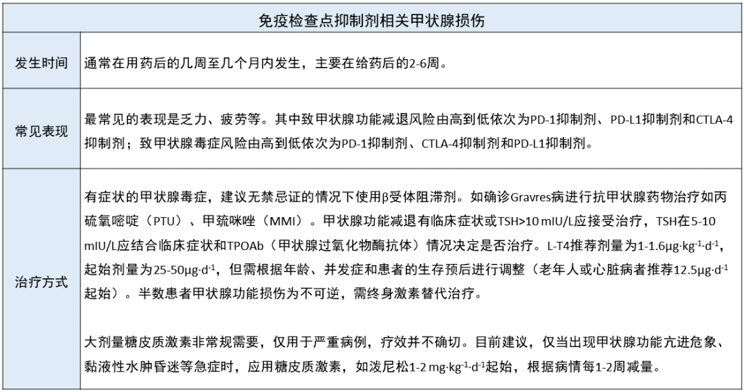 免疫检查点抑制剂相关内分泌感染不良反应如何应对