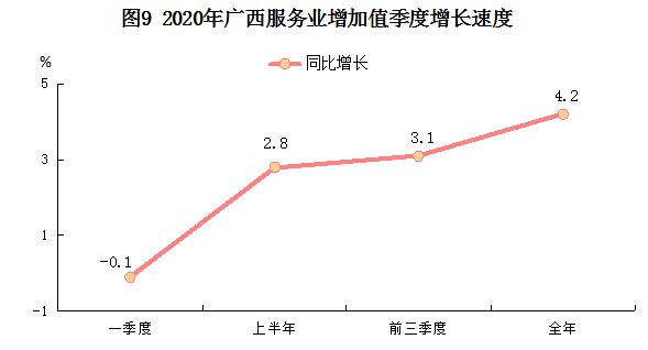 2020年广西经济总量_2020年广西高铁规划图(2)