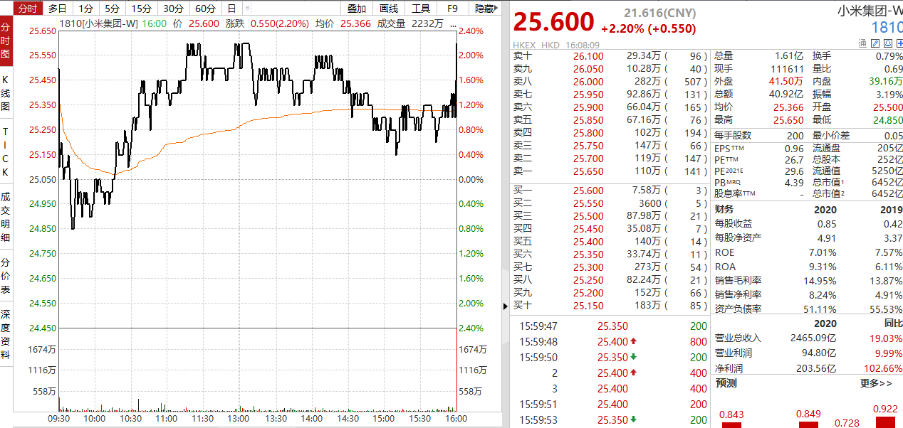 小米市场价值多少亿人民币 3e5c76a7b8c54b8e8a9967bb90c73916.png