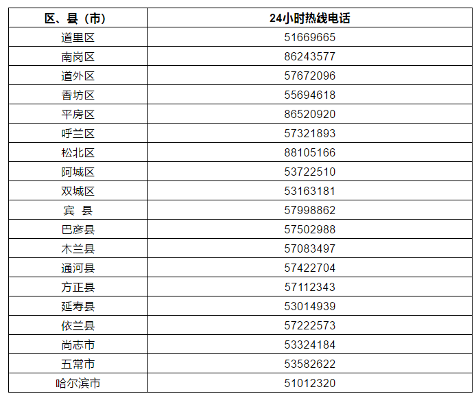 防疫指揮部重要通知!重磅!哈爾濱疫苗接種諮詢熱線公佈!