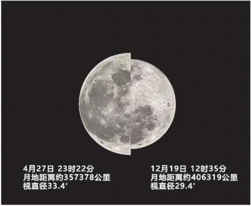 4月27日市民可赏今年第二大满月 火星