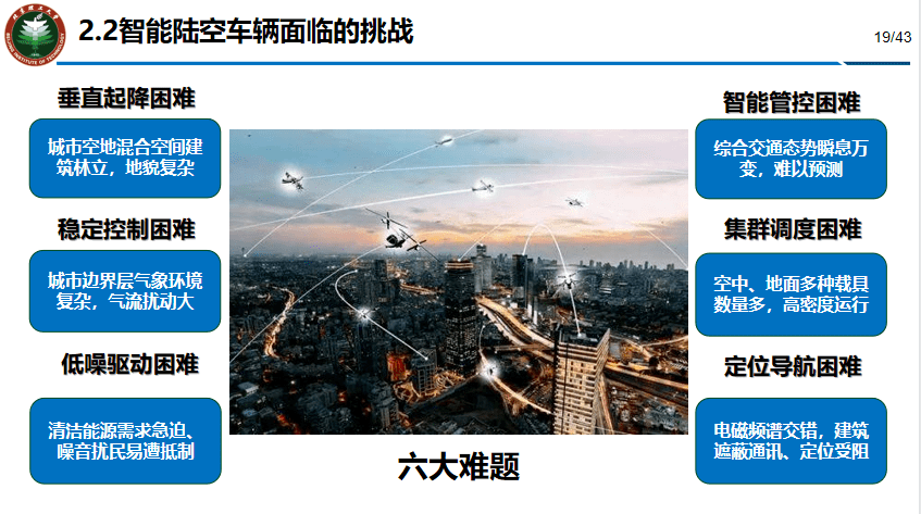 转载 智能陆空车辆技术及发展 飞行器