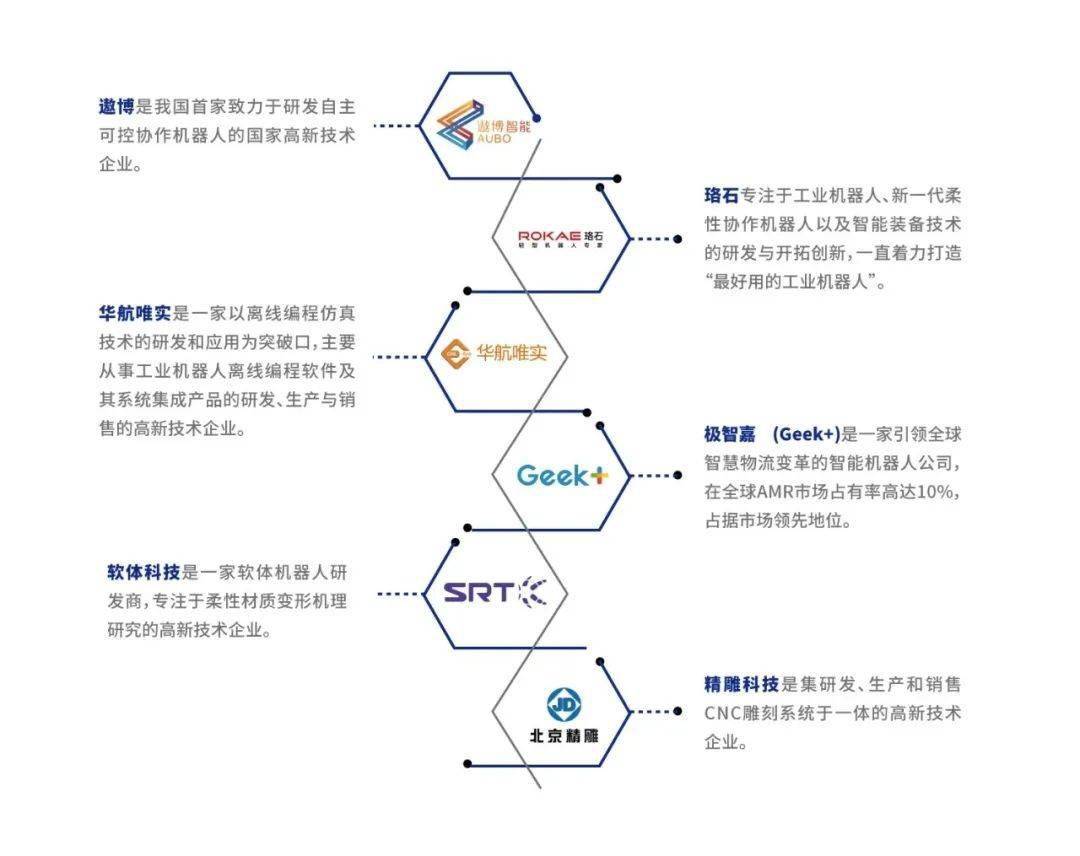 机器人总动员即将上演海淀新增这个产业创新中心