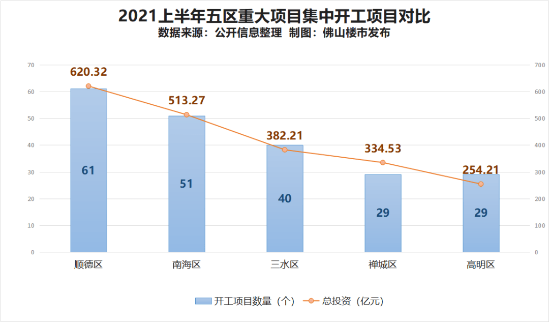 2021顺德区gdp(3)