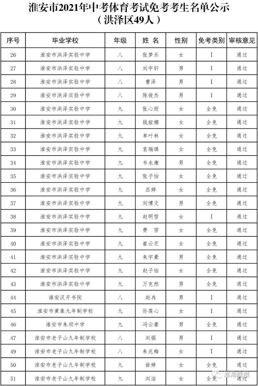 2021向氏人口_人口普查(2)