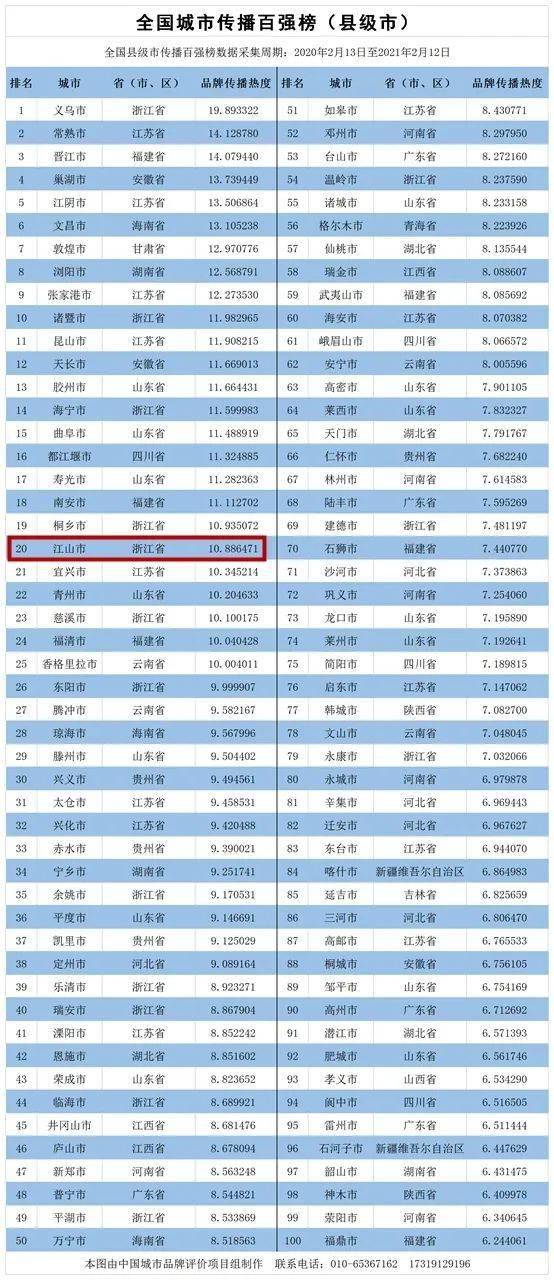 2021年栖霞区gdp总值排名_一季度各省份GDP出炉,18个地区增速跑赢全国(3)