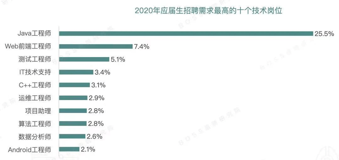 linux运维招聘_美食外卖APP十大排名 美团外卖第三,肯德基入榜(4)