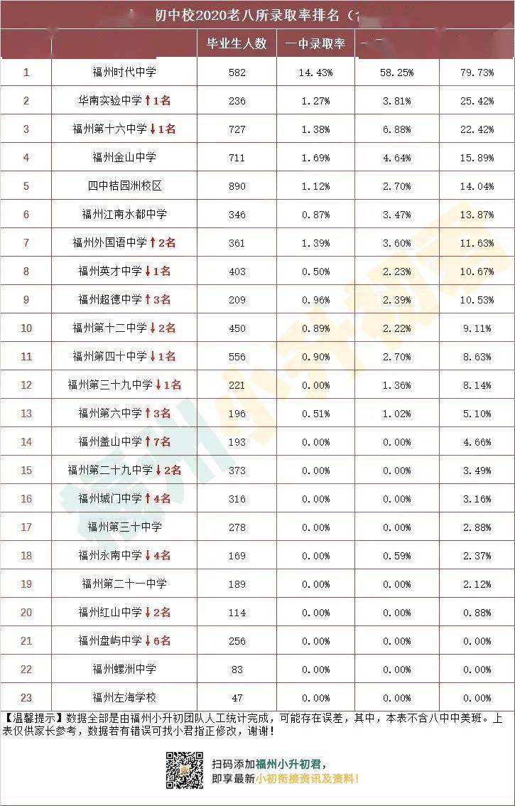 溫州職業技術學校怎么樣_職業技術學院溫州_溫州職業技術學校