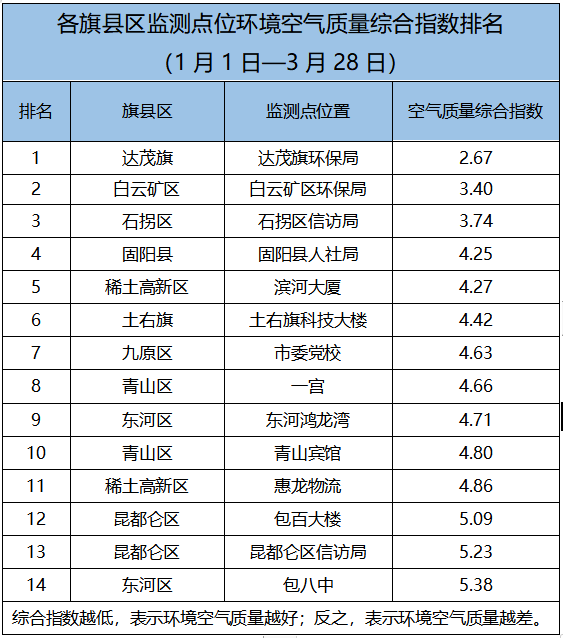 赤峰各旗县gdp2021_云南2021年一季度各州市GDP(2)