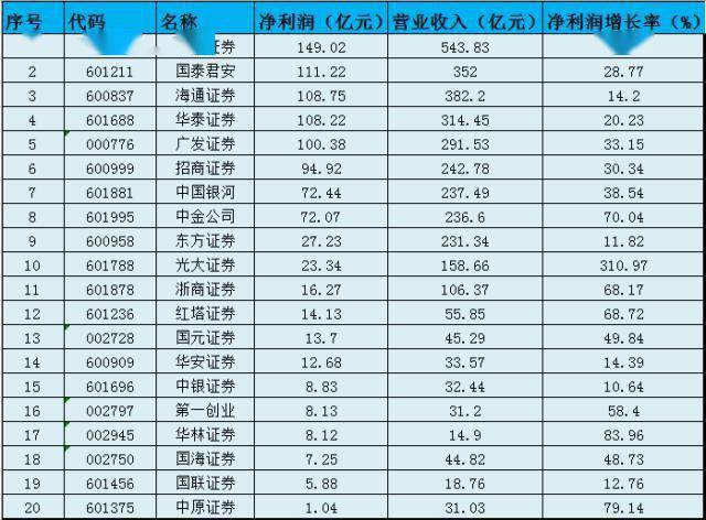上海证券公司排名_上海证券公司开会图片(2)