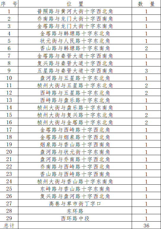 韩城人口多少_韩城市常住人口383097人(2)