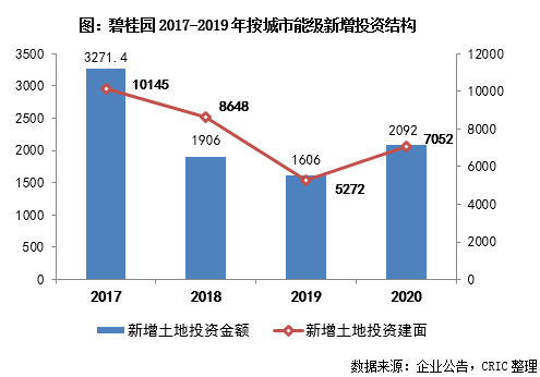 云南人口和建设用地数据_云南哈尼族人口分布图(3)