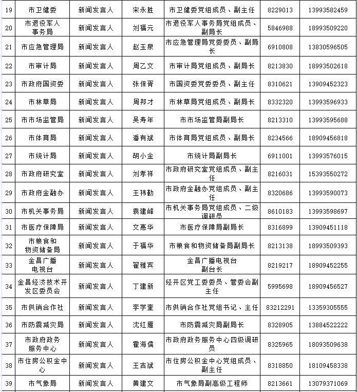 金昌人口有多少_金昌市人口迁移探析(3)