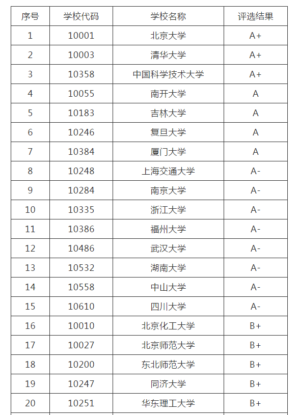 应用化学专业大学排名_江南大学应用化学宿舍(2)