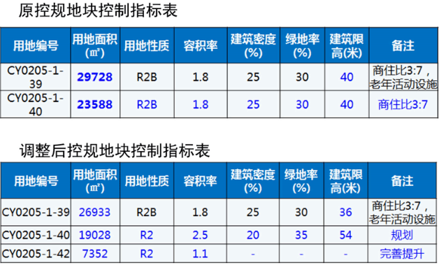 流亭招聘_青岛最新护照办理地点 全名单(4)