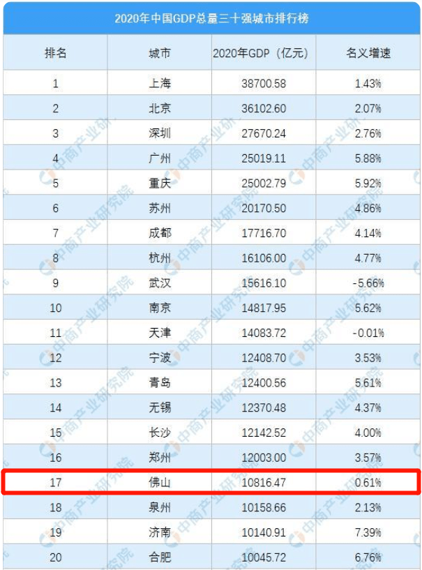 查一下发经济总量_百度一下(3)