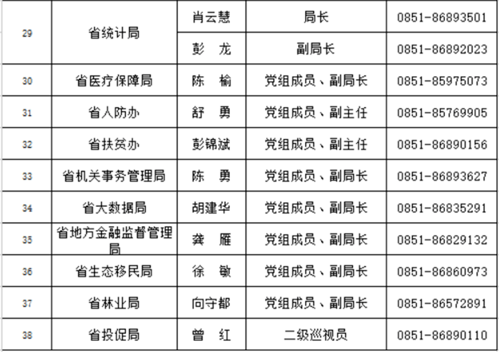 遵义人口有多少2021_遵义红创文化旅游开发有限责任公司2021年招聘7名工作人员(3)