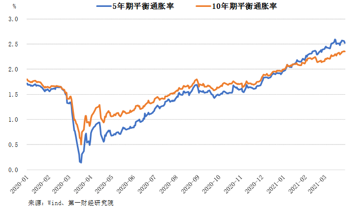 美国2021年的gdp_美国与中国gdp(3)