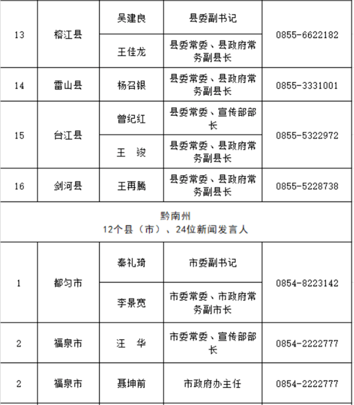 安徽省县人口排名2021_安徽省105个县级行政区人口排名,你的家乡有多少人(2)