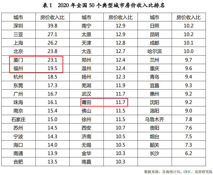 北京昌平2020GDP_2020城市人均GDP出炉 北京第二,深圳第五,而它拿下全国第一(3)