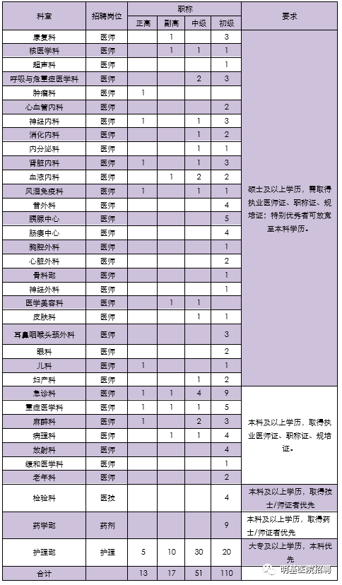 明基医院招聘_2020年苏州明基医院招聘日 Open day 圆满落幕(2)