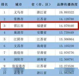晋江作者排行_晋江作家王常婷作品入围2020年中国当代文学最新作品排行榜
