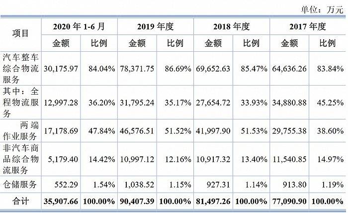 昔日大客戶成被執行人，大額計提壞帳，三羊馬還好嗎？ 科技 第3張