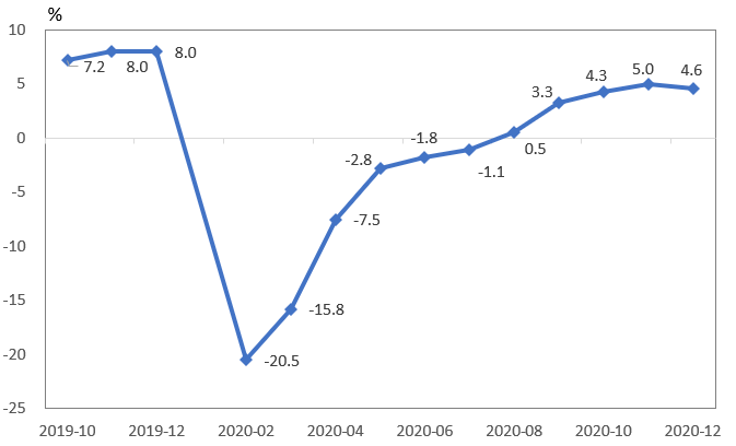 宜却2021年Gdp是多少_44年未超过中国,美国2021年经济增速预达7.3 中美GDP还差多少