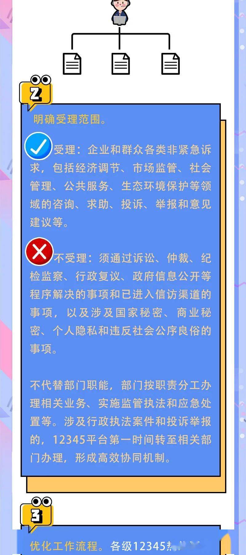 一图看懂丨724小时全新12345政务服务便民热线来了