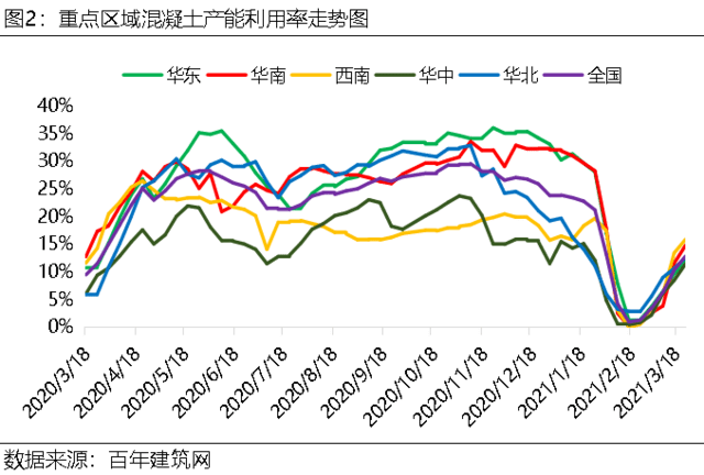 成本即將上升 二季度全國商混價格或將止跌回暖 _行業新聞_混凝土