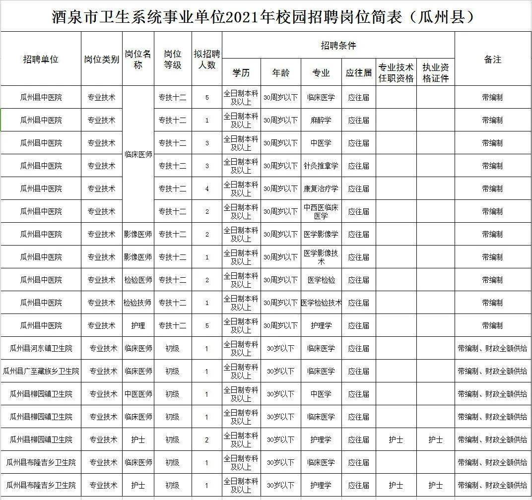 敦煌和玉门GDP_河西四郡 四 敦煌郡(3)